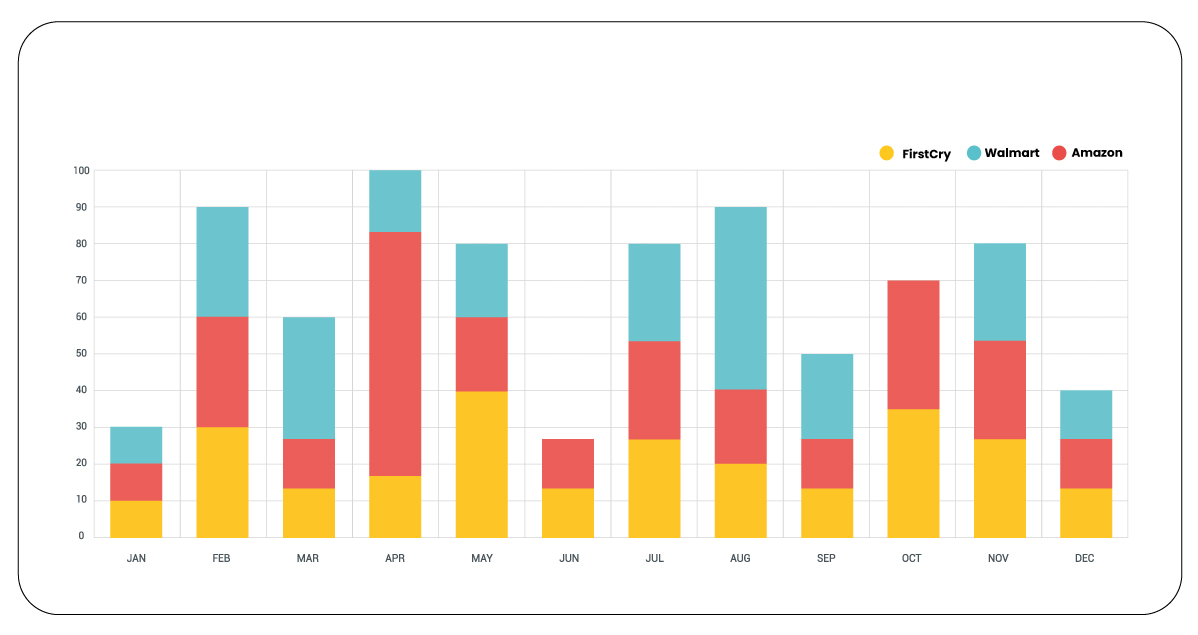 Brand-and-Seller-Data